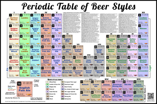 Periodic table beer styles - periodic,